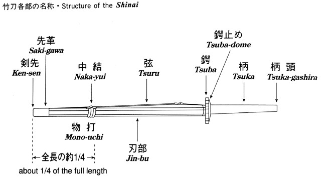 structure of the shinai